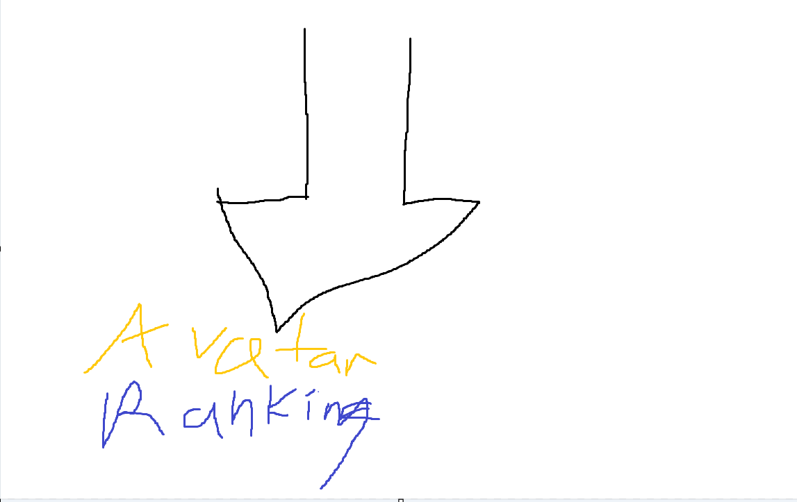 Avatar ranking people logo